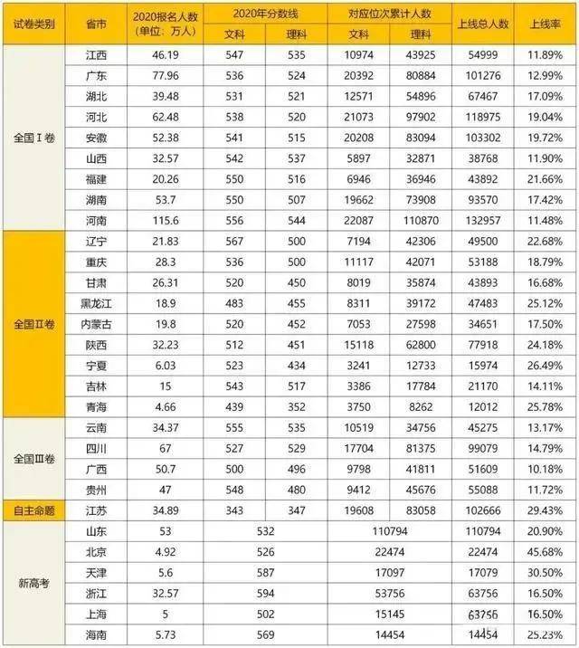 广东省高考人数变化及其影响