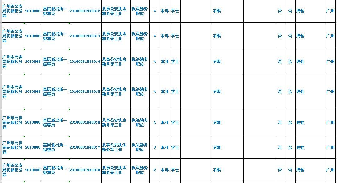 广东省招考公务员公告详解