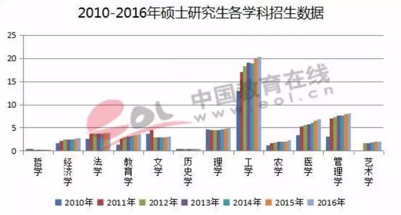 广东省2018年考研，考试概况、备考策略及影响分析