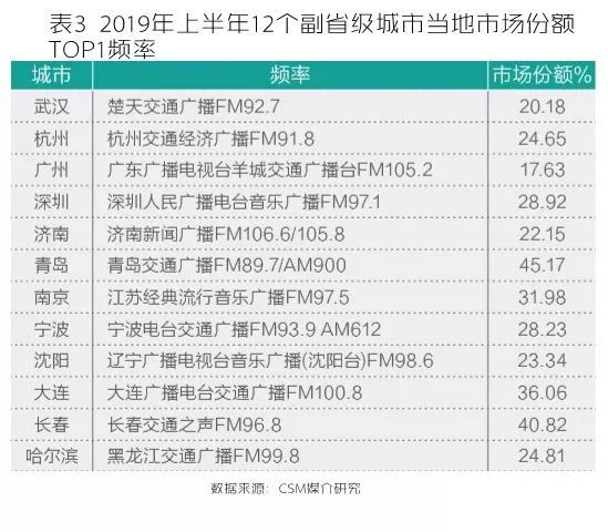 广东省国税局待遇概览